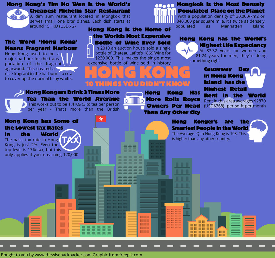Ten Things You Didn't Know About Hong Kong Curious Atlas
